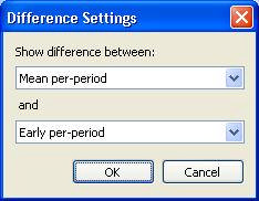 图：Difference Settings 对话框