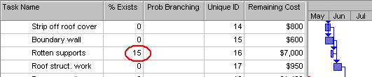 图：Task Existence 输入示例 15%