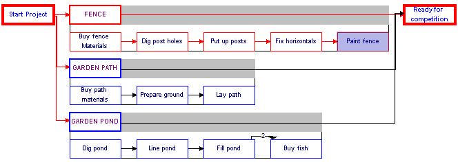 图:资源列表创建完毕——Resource Setup 对话框