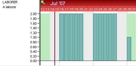 图:自动平衡后的 Resource Graph —— LABORER 不再过载